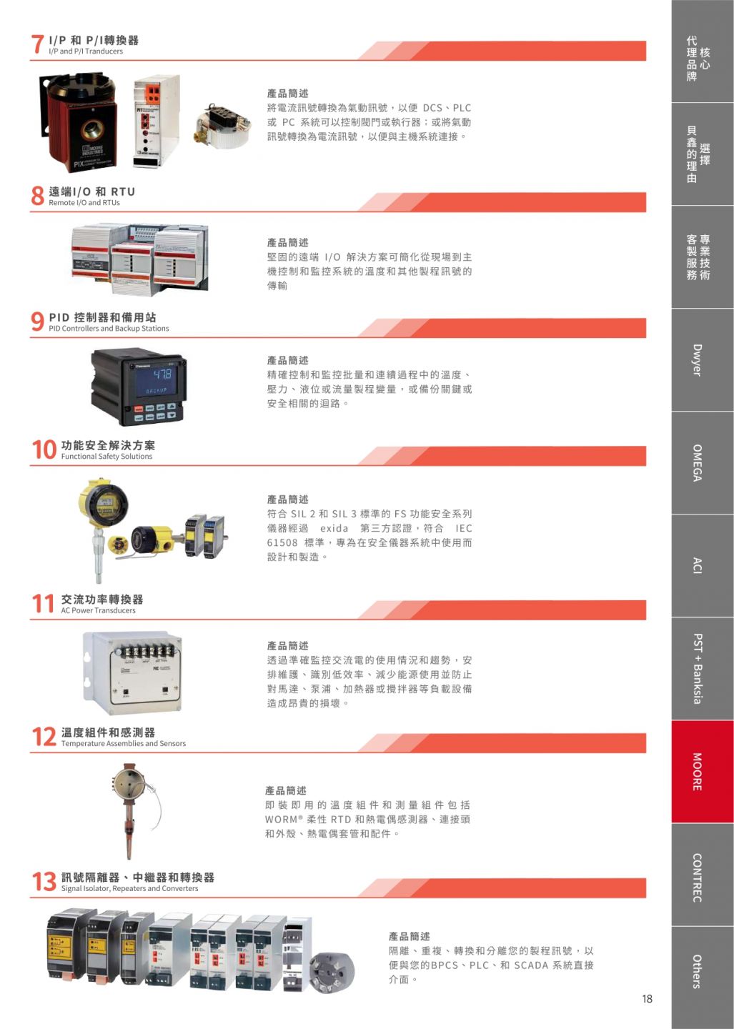 型錄第 21 頁